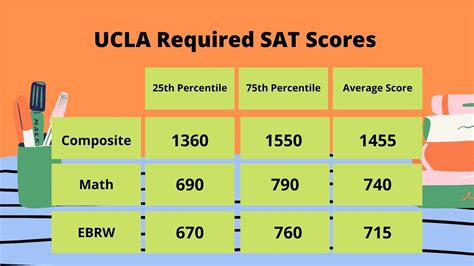 Can I get into UCLA with a 1300 SAT